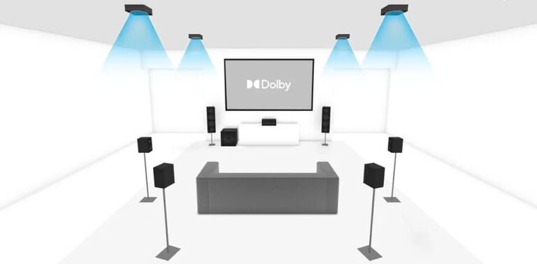 What Is Dolby Atmos Flex Connect? - Major HiFi